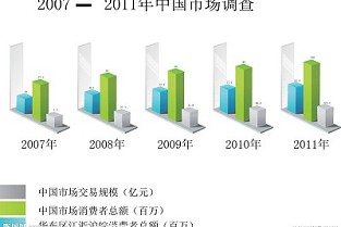 伯宁花园 华南师大研究生